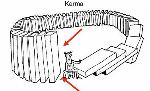 karma-domino