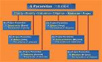 six-paramitas