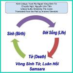 vuot-ngoai-vong-sanh-tu