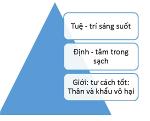 hieu-ve-chu-phap-trong-dao-phat