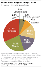 religious-populations