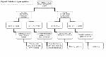 sub-clinical-hyperthyroidism-content