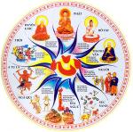 tai-sinh