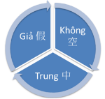 gia-khong-trung-0